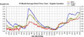 Gas Price Graph